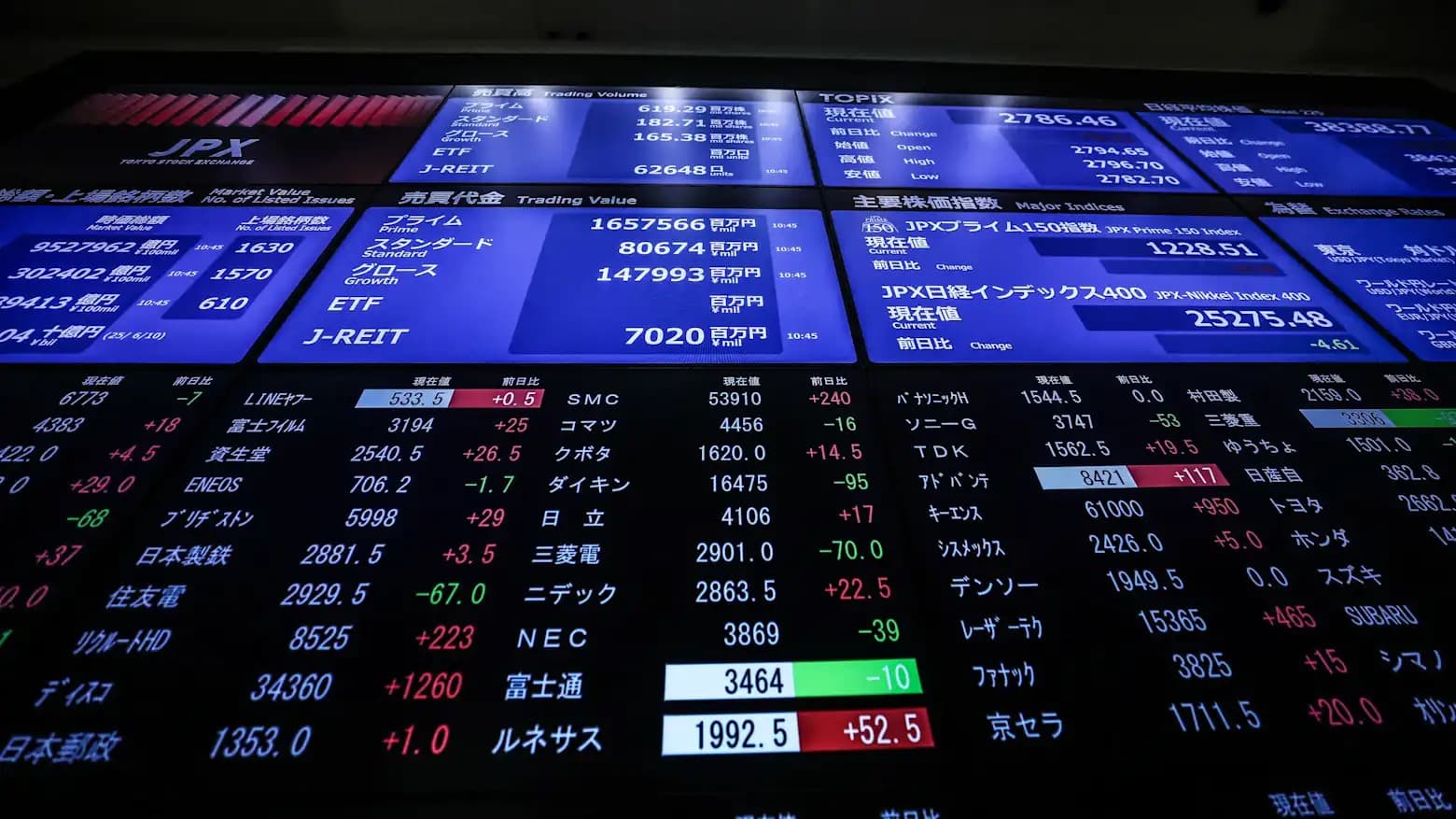 A close-up electronic board displaying TOPIX and other Japanese stock market data